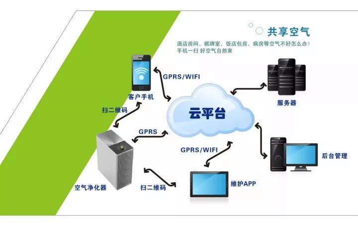 空氣能共享嗎？